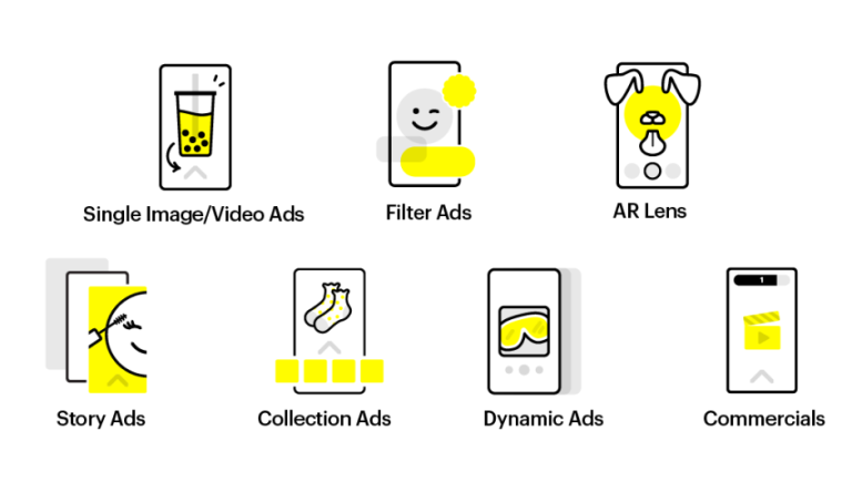 ad formats in snapchat advertising