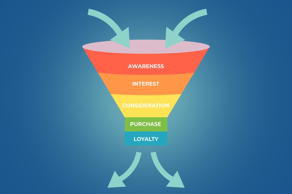Funnel marketing steps