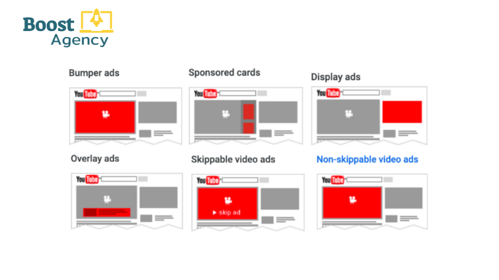 types of youtube ad formats