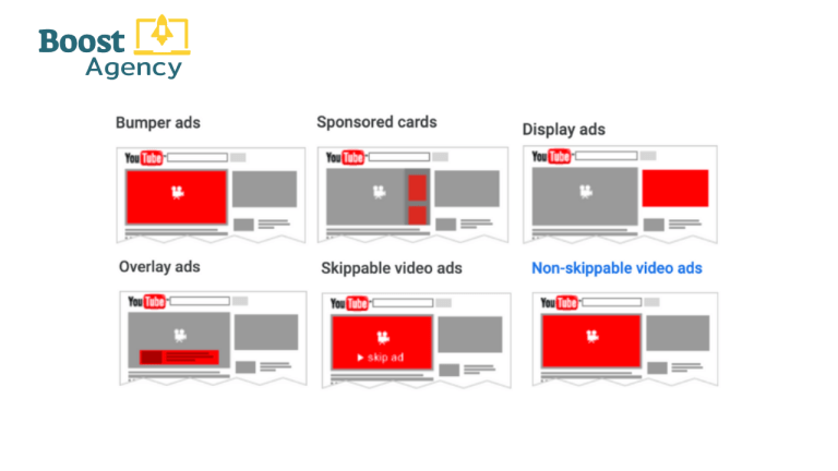 types of ad formats by youtube ad formats