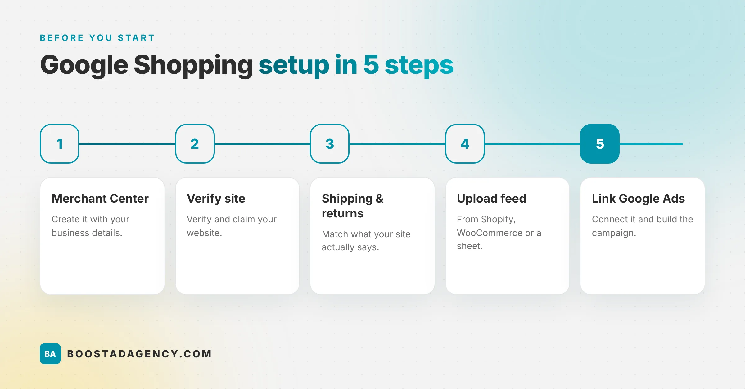 google-shopping-ads-setup-steps