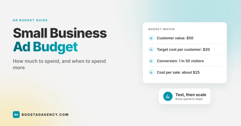 small business ad budget - blog