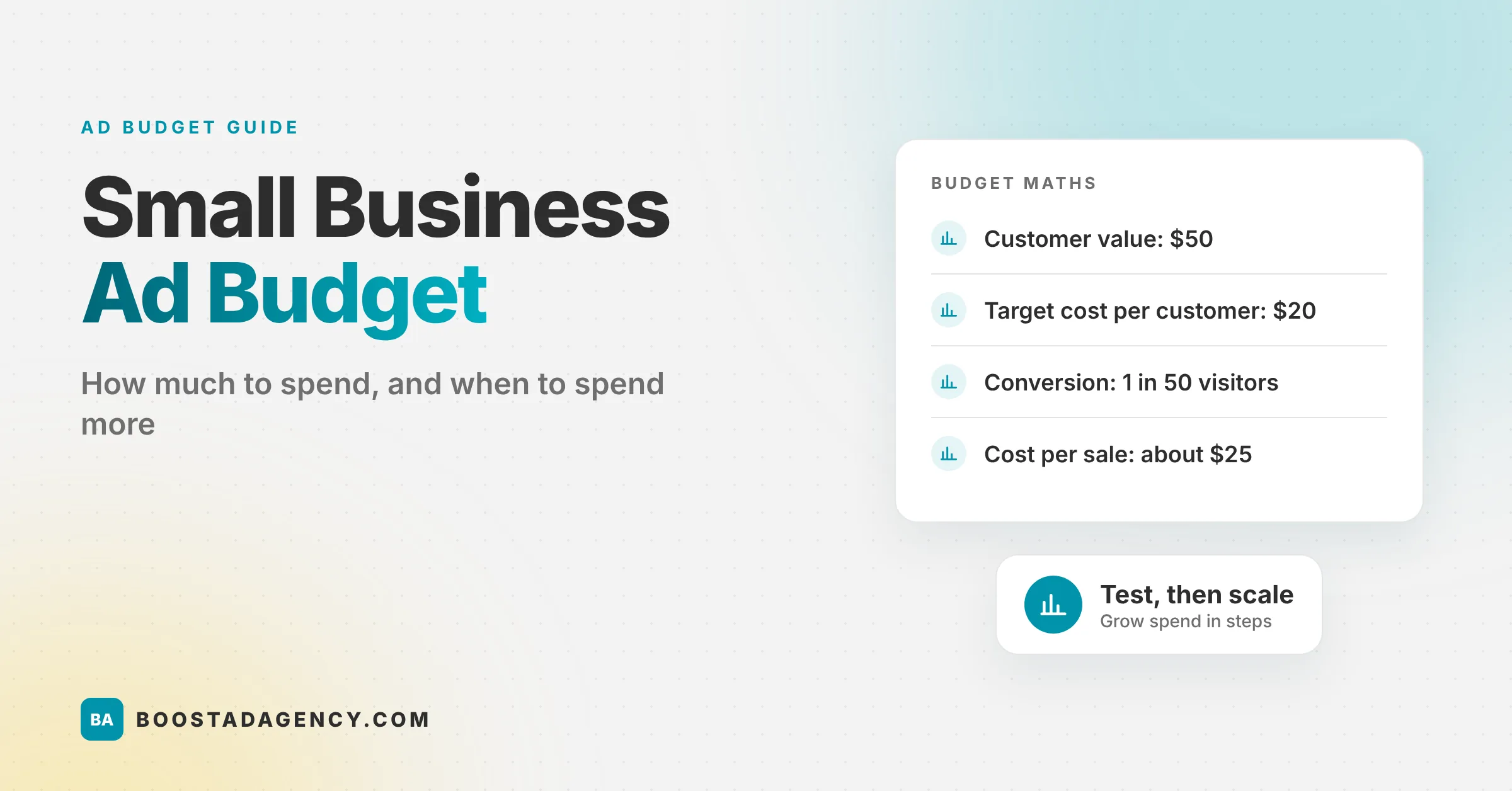 small business ad budget - blog